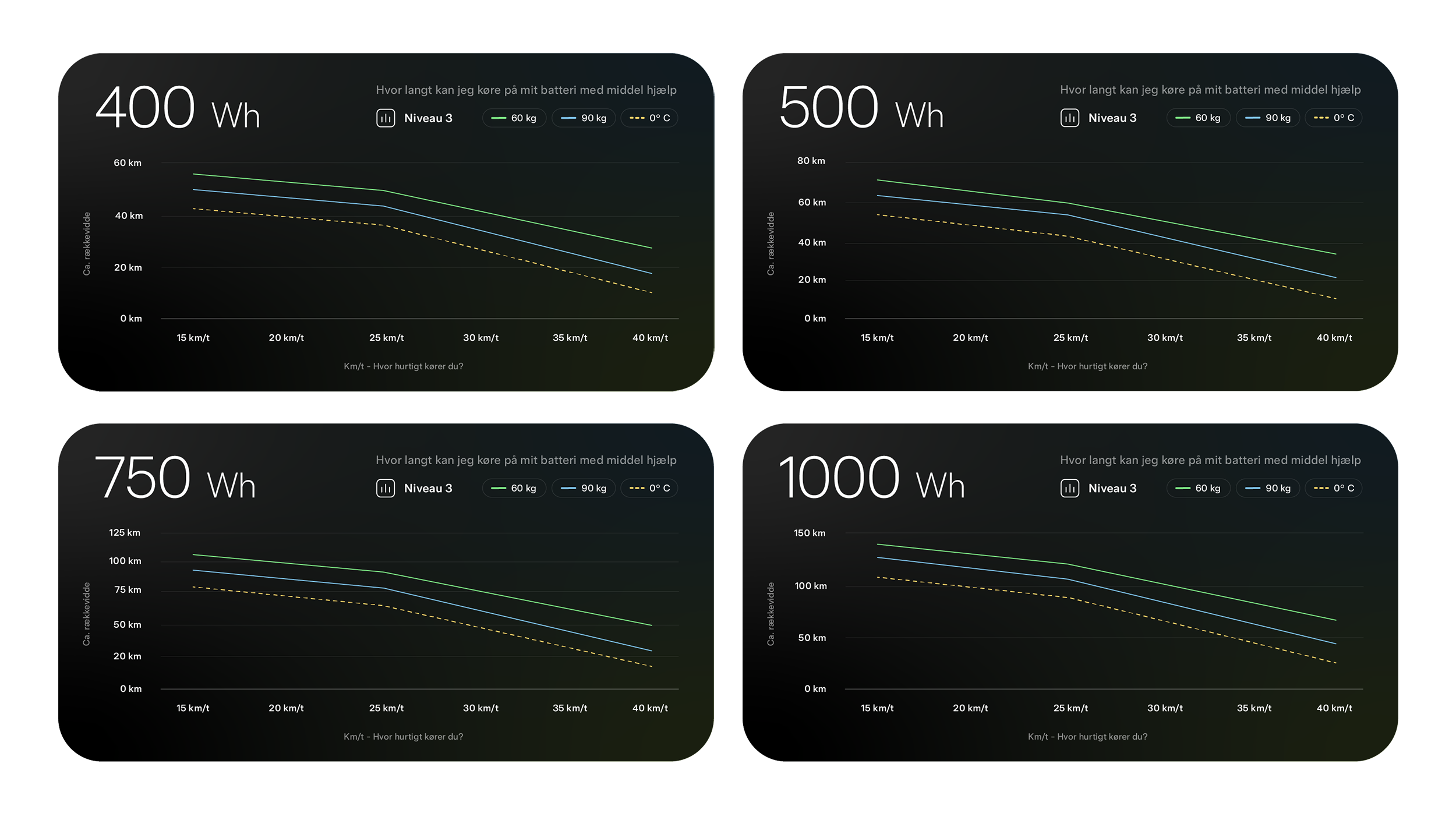 Medium Batteri, 540WH, 36V (eMini) - 40-65KM 2 Efuture Batteri Rækkevidde Skema